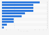 Leading magazine companies in the U.S. 2012, by number of magazines