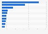 Leading radio companies in the U.S. in 2011, by number of radio stations