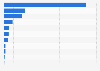 Employees in R&D field in China 2009, by industry