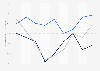 Confidence in the U.S. medical system, by political affiliation 2004 to 2012