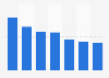 Number of gamers in Poland in 2012, by platform
