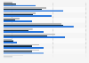 American's confidence in public institutions, by political affiliation 2012