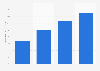 Growth rate of the commission surplus of listed Chinese banks in 2011