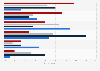 Reasons for voting for U.S. presidential candidates 2000 to 2012
