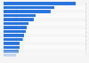 Brand value of the leading 50 most valuable Swiss brands 2016