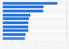 Brand value of the leading 10 most valuable brands of Continental Europe 2018