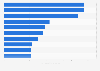 Most valuable brands in the United Kingdom (UK) 2018