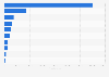 Largest Hispanic population groups in U.S. counties, by country of origin 2010