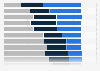 Breakdown of educational attainment in the U.S. by Latino origin group 2013