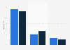 U.S. online retail website visits 2014-2015, by device