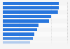 Customer contact centers - use of technology 2011