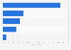 Handling of web chat email-based inquiries in customer service centers 2011