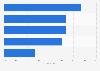 Vorteile kostenpflichtiger Product Listing Ads bei Google in Deutschland 2012