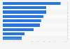 Services offered by U.S. BPO companies 2011