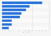 Challenges for BPO service companies 2011