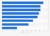 Contact center BPO service companies competitiveness goals 2011