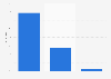 Umfrage zur Bekannteheit von Google-Shopping in Deutschland 2014