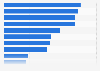 BPO contact center technology use 2011