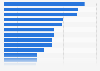 Number of private equity transactions in China by industry 2011