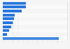 Die besten Online-Werbeformen für den E-Commerce in Deutschland 2012