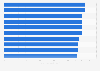 Luxury brands in China in 2012, by perceived uniqueness