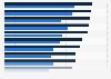 Equity ratio and core capital ratio of leading listed Chinese banks 2017