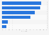 How university students paid for their degree in the United States 2012