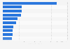 Top-selling digital albums in the U.S. 2014
