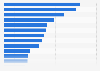 Transaction value per company takeover with Chinese participation 2014, by industry
