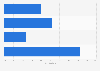U.S. college graduates experiences finding career-related jobs 2012