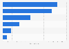 Gross profit of snack industry in China in 2010, by product group