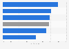 Travel sites: online reach in Europe in May 2012