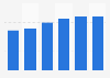 Sugar consumption in China 2010