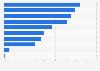 What Generation Y would share on facebook about nonprofit organizations U.S. 2012
