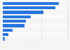 Generation Y's info preference from nonprofit e-newsletters in the U.S. 2012