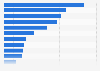 How generation Y interacts with nonprofits via twitter in the U.S. 2012