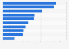 Growth in net commission income in 2011, by listed Chinese banks