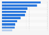 Fundraising methods used by young people in the U.S. to help nonprofits 2012