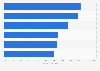 Gross margin of the leading manufacturers of human vaccines in China 2011
