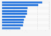 Number of episodes in 2011, by leading film and television production companies in 2011