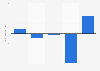 Sporting goods industry: Net income of Cybex 2011