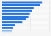 Anteil rationaler Online-Shopper nach Ländern weltweit 2012