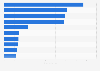 Increase in total assets of listed Chinese banks 2011