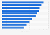 U.S. consumers - preferred iced tea flavors 2012