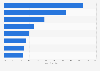 U.S. consumers - favorite iced tea accompaniments 2012