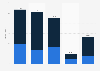 Revenue of China COSCO 2012, by route