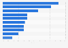 U.S. teenagers' methods for hiding online activities from parents 2012