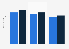 Results of NAEP in Science in the U.S. in 2009, by gender and grade