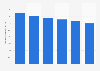 Growth of bank assets in China by 2016