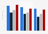 Results of NAEP in Science in the U.S. in 2009, by ethnicity and grade